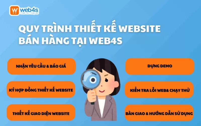Quy trình thiết kế website bán hàng tại 4s